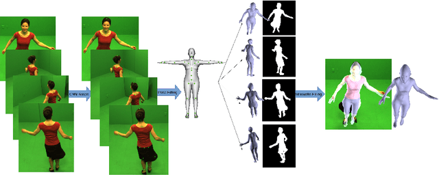 Figure 1 for A novel joint points and silhouette-based method to estimate 3D human pose and shape