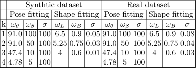 Figure 2 for A novel joint points and silhouette-based method to estimate 3D human pose and shape