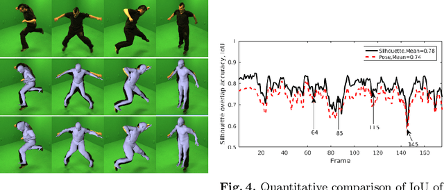 Figure 4 for A novel joint points and silhouette-based method to estimate 3D human pose and shape