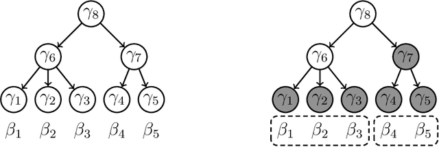 Figure 3 for Rare Feature Selection in High Dimensions