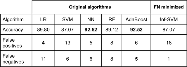 Figure 3 for An AI-powered blood test to detect cancer using nanoDSF
