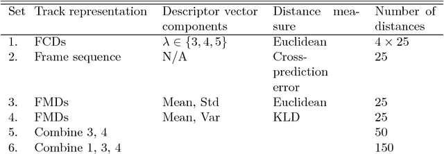 Figure 4 for Sequential Complexity as a Descriptor for Musical Similarity