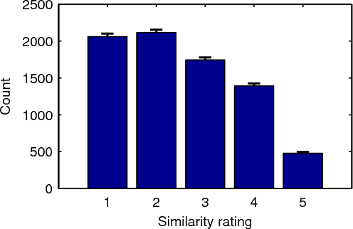 Figure 1 for Sequential Complexity as a Descriptor for Musical Similarity