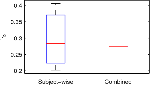 Figure 3 for Sequential Complexity as a Descriptor for Musical Similarity