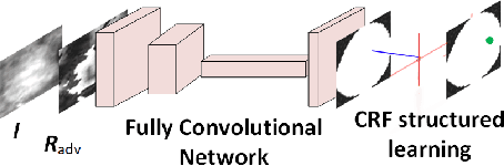 Figure 1 for Deep Learning for Automated Medical Image Analysis