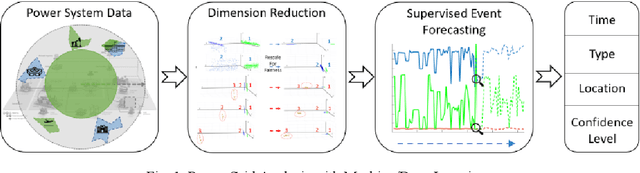 Figure 1 for The Powerful Use of AI in the Energy Sector: Intelligent Forecasting