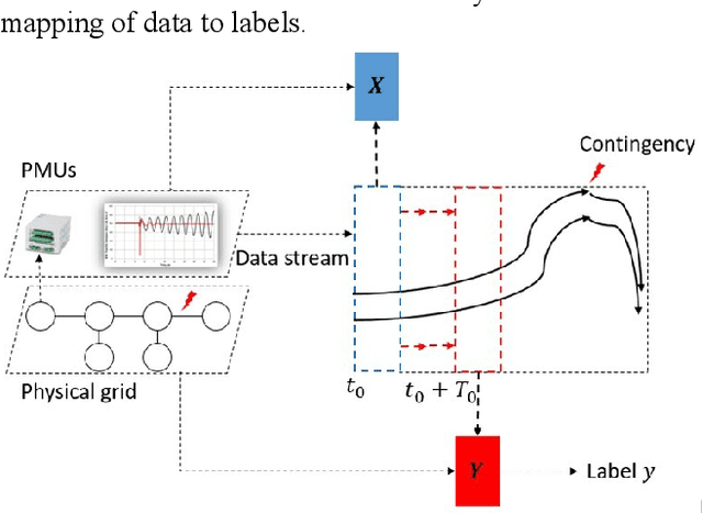 Figure 3 for The Powerful Use of AI in the Energy Sector: Intelligent Forecasting