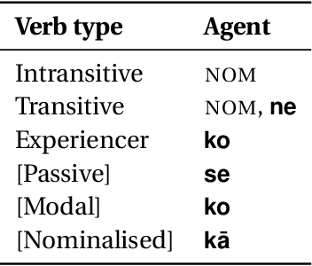 Figure 2 for Hindi-Urdu Adposition and Case Supersenses v1.0