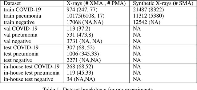 Figure 2 for Pristine annotations-based multi-modal trained artificial intelligence solution to triage chest X-ray for COVID-19