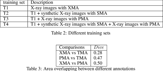 Figure 4 for Pristine annotations-based multi-modal trained artificial intelligence solution to triage chest X-ray for COVID-19