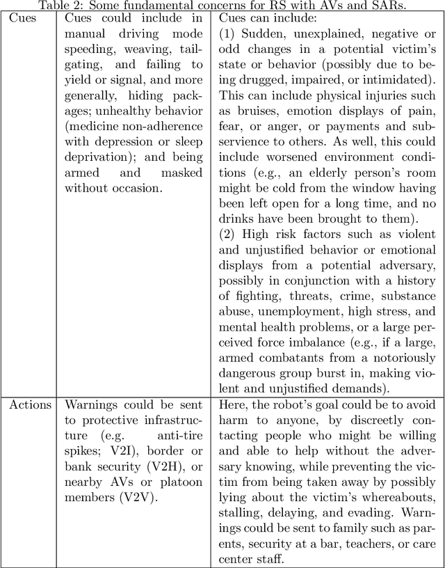 Figure 3 for "Robot Steganography"?: Opportunities and Challenges