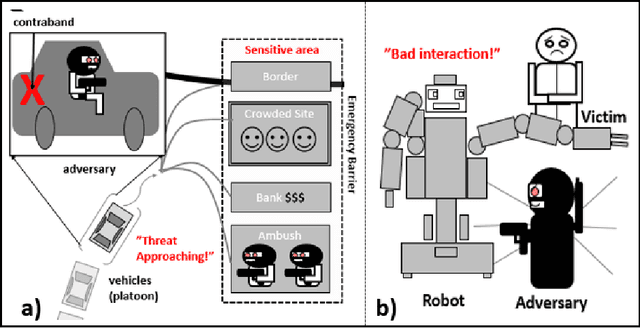 Figure 1 for "Robot Steganography"?: Opportunities and Challenges