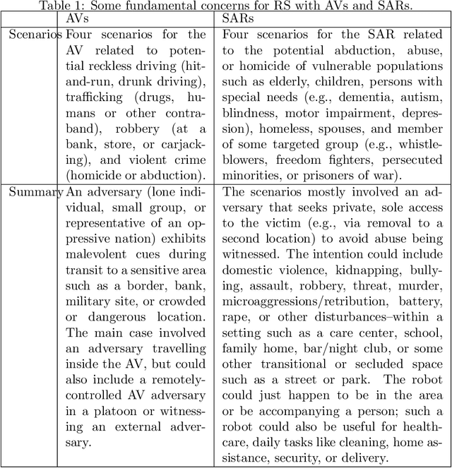 Figure 2 for "Robot Steganography"?: Opportunities and Challenges