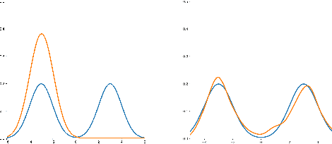 Figure 1 for Kernel Implicit Variational Inference
