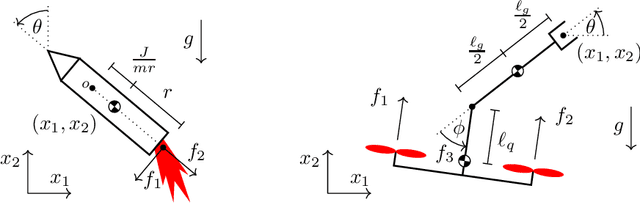 Figure 1 for The Role of Symmetry in Constructing Geometric Flat Outputs for Free-Flying Robotic Systems