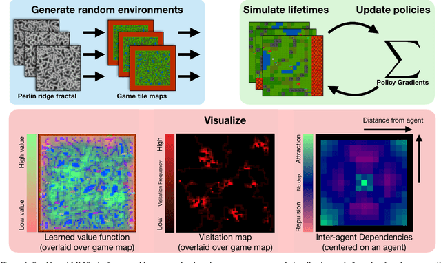 Figure 1 for Neural MMO: A Massively Multiagent Game Environment for Training and Evaluating Intelligent Agents