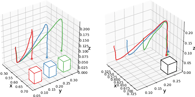Figure 4 for Auto-conditioned Recurrent Mixture Density Networks for Complex Trajectory Generation