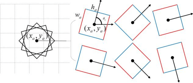 Figure 2 for Fully Convolutional Grasp Detection Network with Oriented Anchor Box
