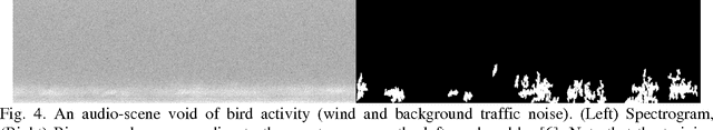 Figure 4 for Deep learning for detection of bird vocalisations