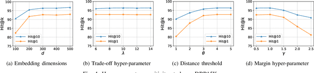 Figure 4 for Conflict-Aware Pseudo Labeling via Optimal Transport for Entity Alignment