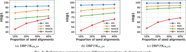 Figure 2 for Conflict-Aware Pseudo Labeling via Optimal Transport for Entity Alignment