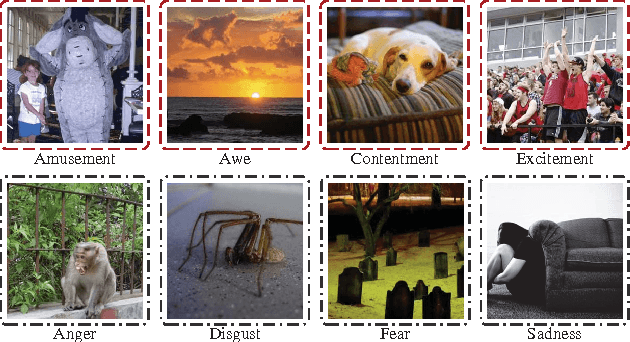Figure 1 for Building a Large Scale Dataset for Image Emotion Recognition: The Fine Print and The Benchmark