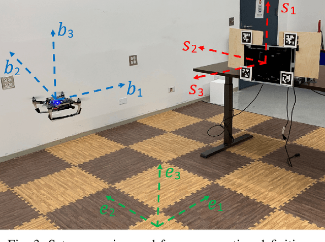 Figure 3 for Aggressive Visual Perching with Quadrotors on Inclined Surfaces
