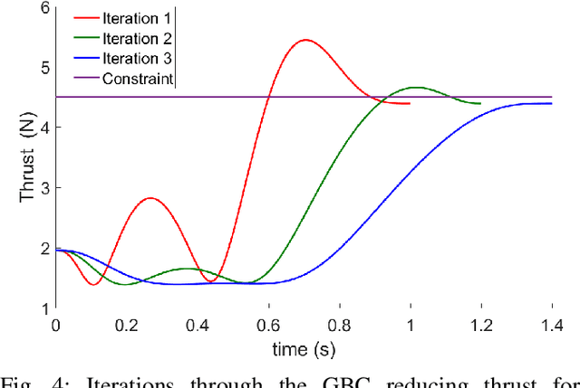 Figure 4 for Aggressive Visual Perching with Quadrotors on Inclined Surfaces