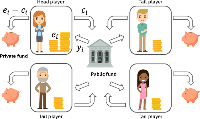 Figure 1 for HCMD-zero: Learning Value Aligned Mechanisms from Data