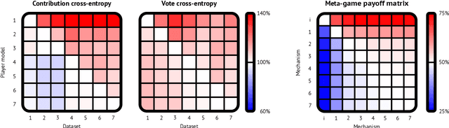 Figure 4 for HCMD-zero: Learning Value Aligned Mechanisms from Data