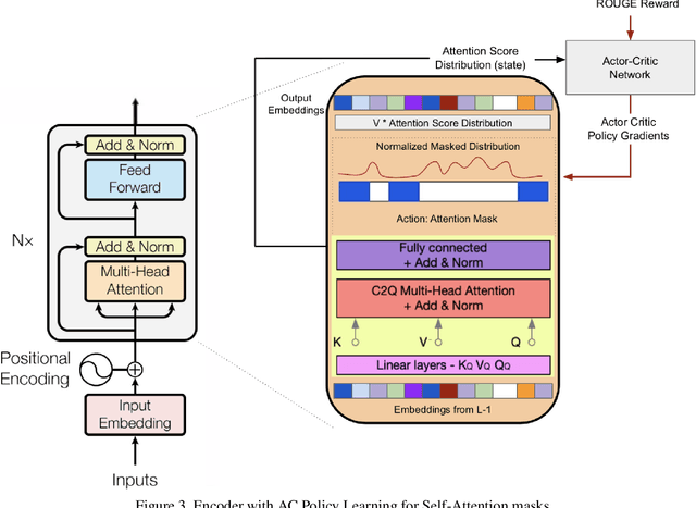 Figure 4 for Deep Reinforced Self-Attention Masks for Abstractive Summarization (DR.SAS)