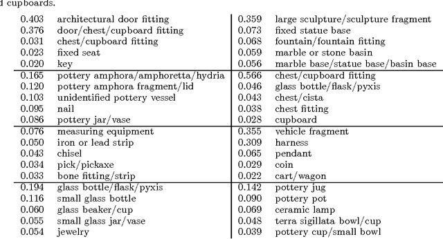 Figure 2 for Reconstructing Pompeian Households