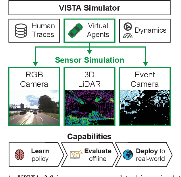 Figure 1 for VISTA 2.0: An Open, Data-driven Simulator for Multimodal Sensing and Policy Learning for Autonomous Vehicles