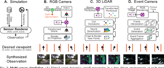 Figure 2 for VISTA 2.0: An Open, Data-driven Simulator for Multimodal Sensing and Policy Learning for Autonomous Vehicles