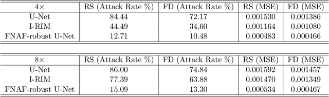 Figure 2 for Adversarial Robust Training in MRI Reconstruction