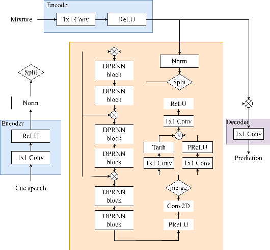 Figure 3 for Coarse-to-Fine Recursive Speech Separation for Unknown Number of Speakers