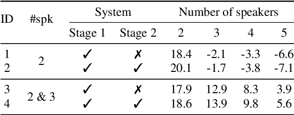 Figure 2 for Coarse-to-Fine Recursive Speech Separation for Unknown Number of Speakers