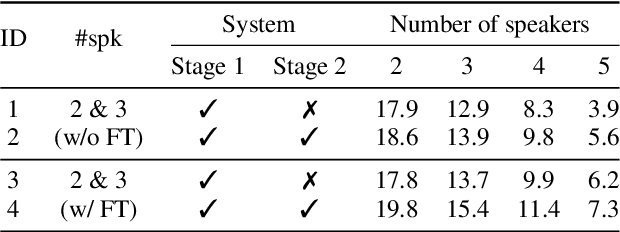 Figure 4 for Coarse-to-Fine Recursive Speech Separation for Unknown Number of Speakers