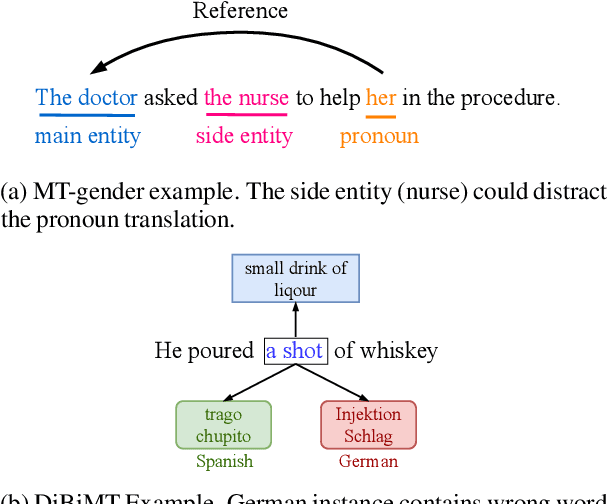 Figure 4 for What Do Compressed Multilingual Machine Translation Models Forget?