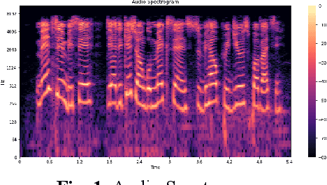 Figure 1 for Towards End-to-End Training of Automatic Speech Recognition for Nigerian Pidgin