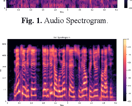Figure 3 for Towards End-to-End Training of Automatic Speech Recognition for Nigerian Pidgin