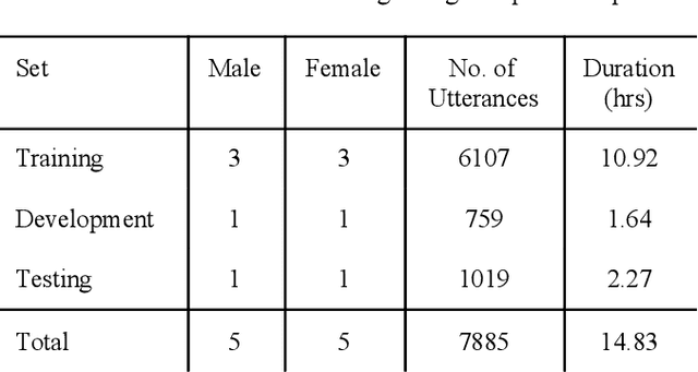 Figure 2 for Towards End-to-End Training of Automatic Speech Recognition for Nigerian Pidgin