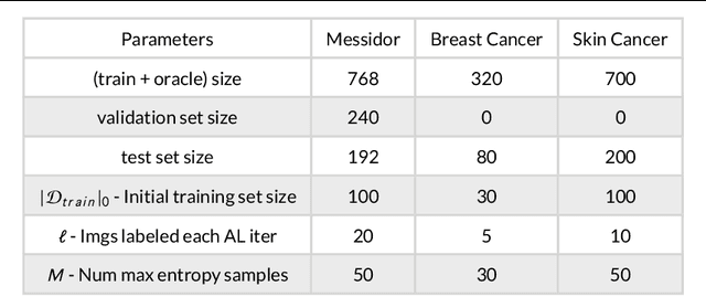 Figure 1 for O-MedAL: Online Active Deep Learning for Medical Image Analysis