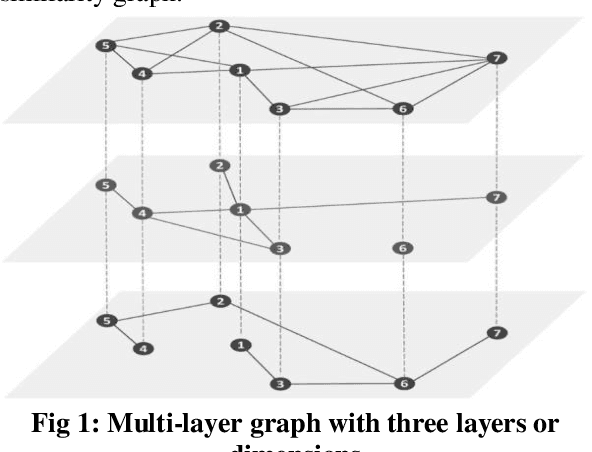Figure 1 for MNet-Sim: A Multi-layered Semantic Similarity Network to Evaluate Sentence Similarity