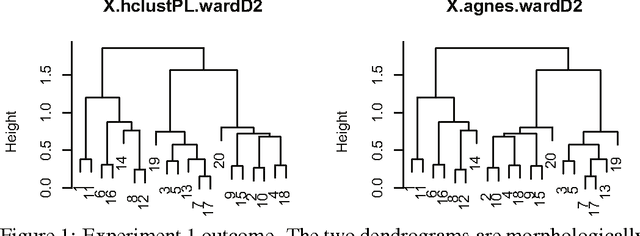 Figure 1 for Ward's Hierarchical Clustering Method: Clustering Criterion and Agglomerative Algorithm