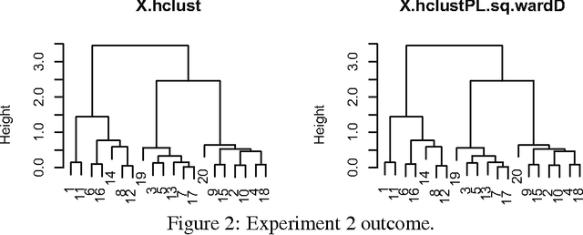 Figure 2 for Ward's Hierarchical Clustering Method: Clustering Criterion and Agglomerative Algorithm