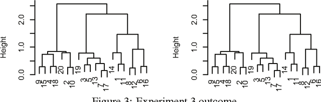 Figure 3 for Ward's Hierarchical Clustering Method: Clustering Criterion and Agglomerative Algorithm