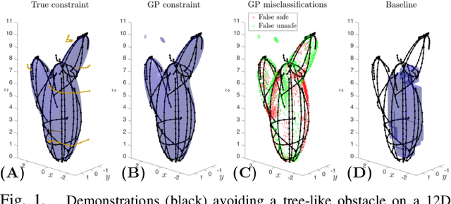 Figure 1 for Gaussian Process Constraint Learning for Scalable Chance-Constrained Motion Planning from Demonstrations