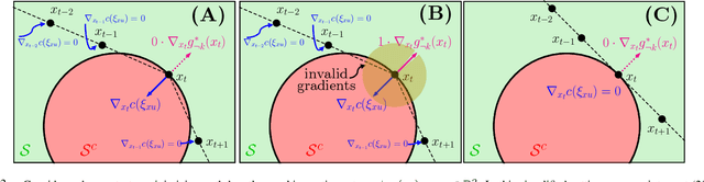 Figure 4 for Gaussian Process Constraint Learning for Scalable Chance-Constrained Motion Planning from Demonstrations