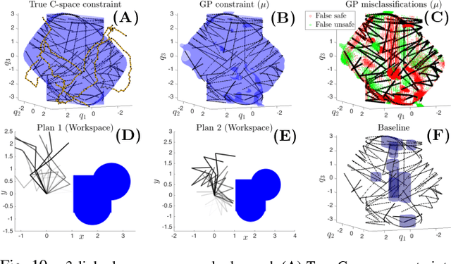 Figure 2 for Gaussian Process Constraint Learning for Scalable Chance-Constrained Motion Planning from Demonstrations